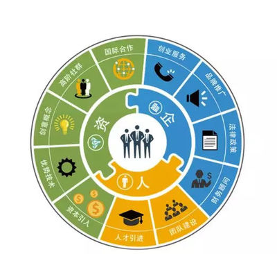 美丽华德必易园 创意服务的孵化乐园