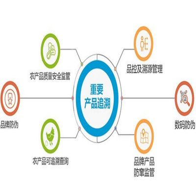 池州屠宰物管理软件报价分析 互联网科技驱动下的智能解决方案