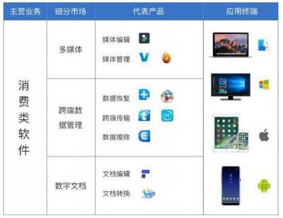 这家低调的软件公司，做了很多科技企业做不到的事