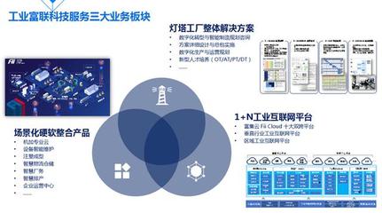 工业人工智能与工业互联网 制造业价值机遇的双引擎 ——基于工业富联刘宗长CCF-GAIR 2020演讲洞察
